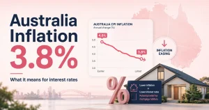 Australia inflation rate falls to 3.8% in 2026, with a downward CPI chart, Australian home and interest-rate imagery.