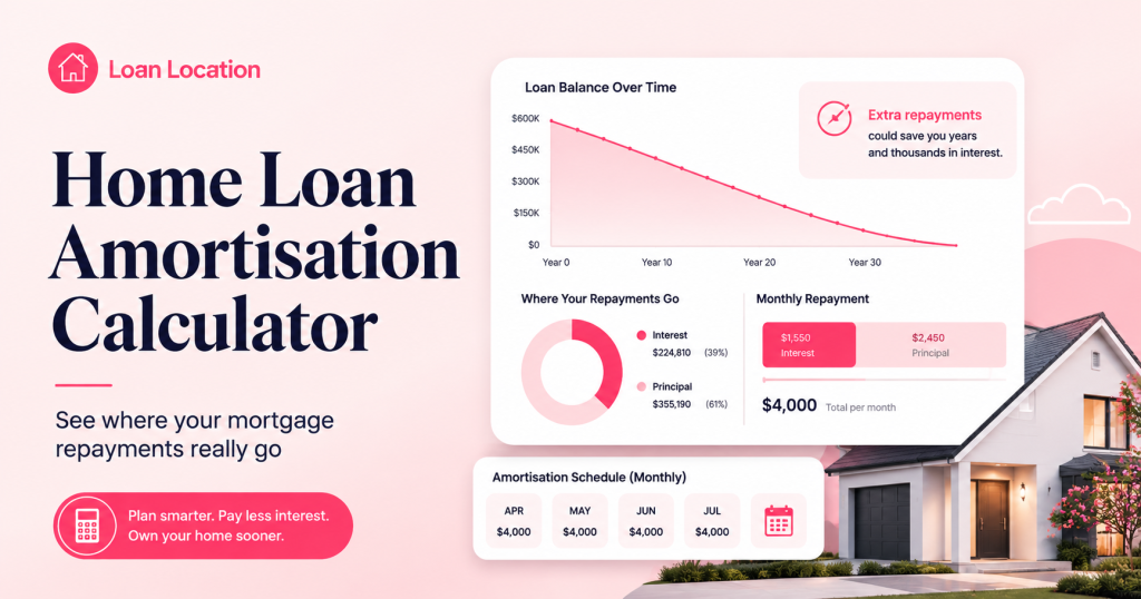 Home loan amortisation calculator Australia showing mortgage balance, principal, interest and extra repayments